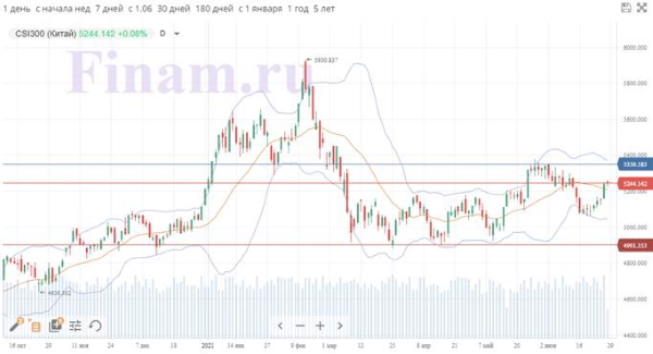 Инфраструктурные стимулы в США получили поддержку республиканцев